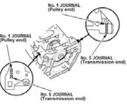 Engine Control System & Engine Mechanical - Service Information